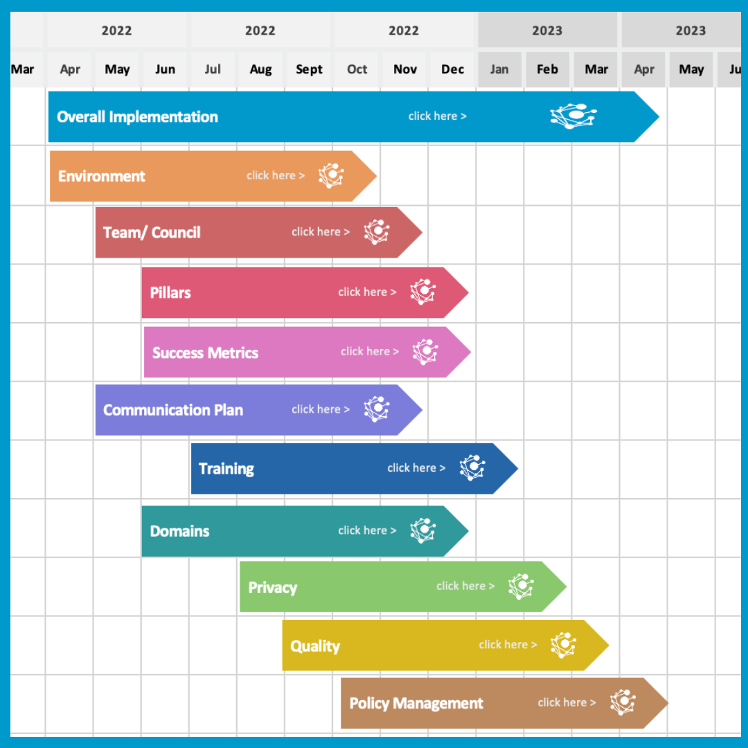 Making a Roadmap for Successful Data Governance